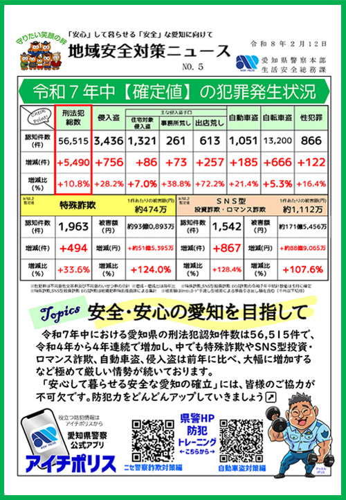 令和6年中の犯罪発生状況