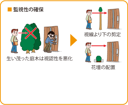 監視性の確保