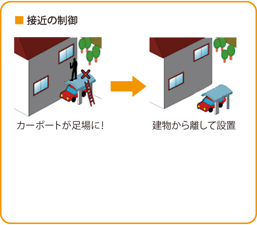 接近の制御