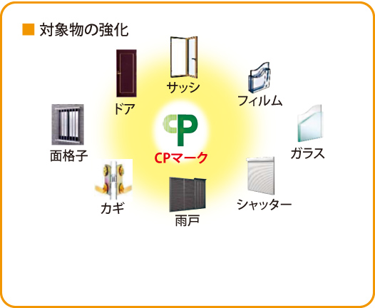  対象物の強化