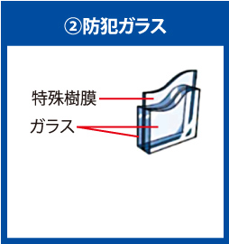 防犯ガラス