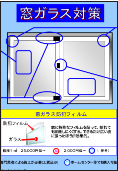窓ガラス対策